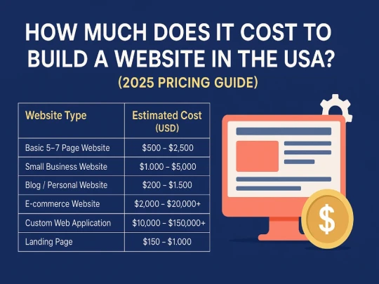 How Much Does It Cost to Build a Website?