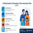 How to Choose the Right Term Insurance Plan