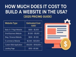 How Much Does It Cost to Build a Website?